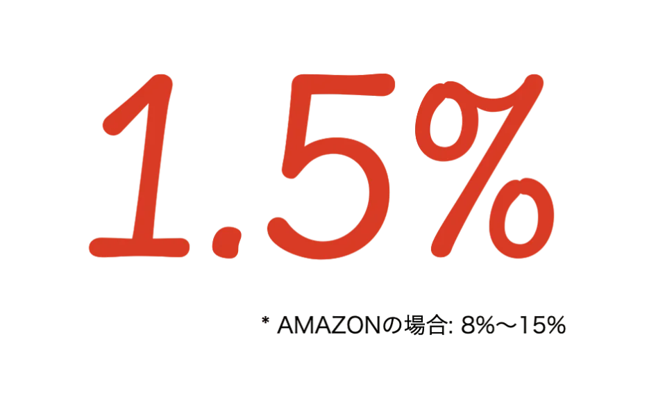 Ang pag-import ng muling pagbebenta ng cross-border EC ay nagpapakita ng pulang "1.5%" na teksto sa isang itim na background at maliliit na titik sa halo-halong mga wika tulad ng "amazon" o porsyento na may mga subscript.